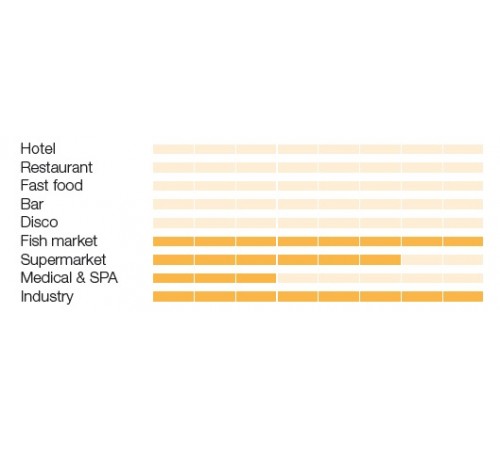 Льодогенератор Brema M Split600