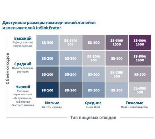 Подрібнювач харчових відходів IN-SINK-ERATOR SS 100 з адаптером