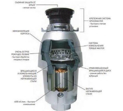 Подрібнювач харчових відходів з вимикачем Hendi 979983