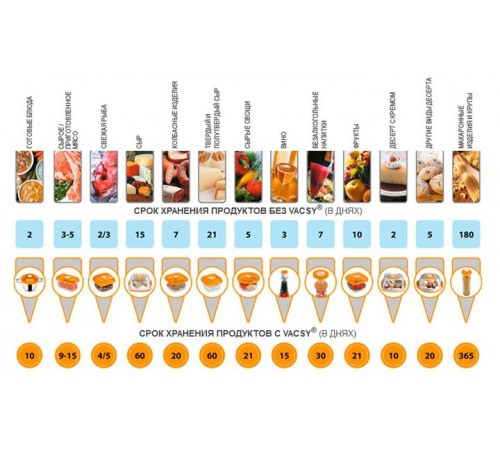 Вакуумні пакети в рулоні гофровані Besser Vacuum 15x600-90