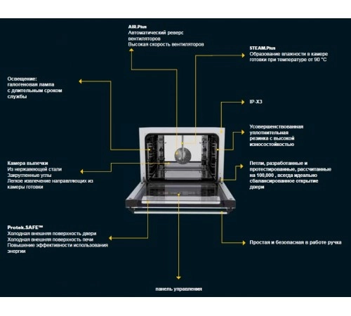 Піч пароконвекційна Unox XFT183