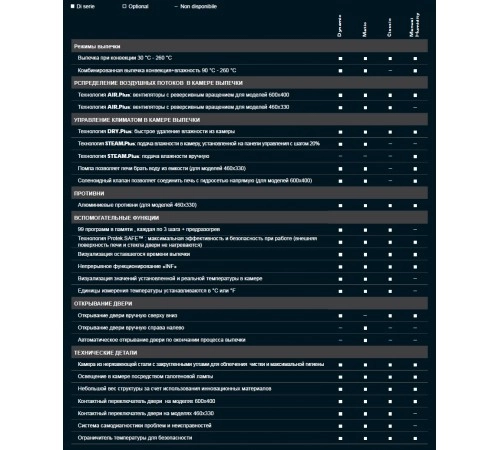 Піч пароконвекційна Unox XFT183