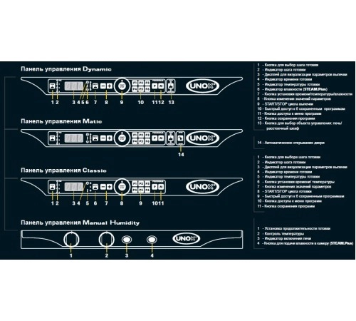 Піч пароконвекційна Unox XFT183