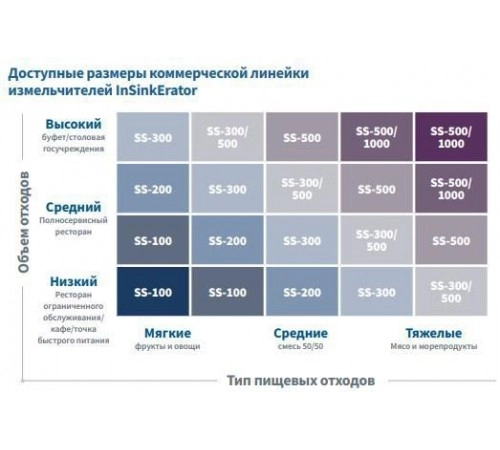 Подрібнювач харчових відходів IN-SINK-ERATOR SS 100 з адаптером