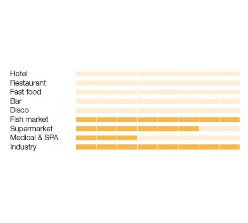 Льодогенератор Brema M Split800