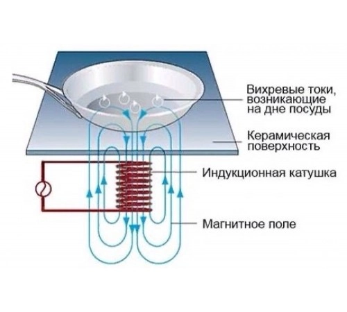 Плита індукційна 4 конфорки 20 кВт
