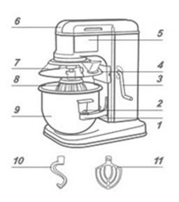 Планетарний міксер